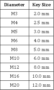 CSK Key